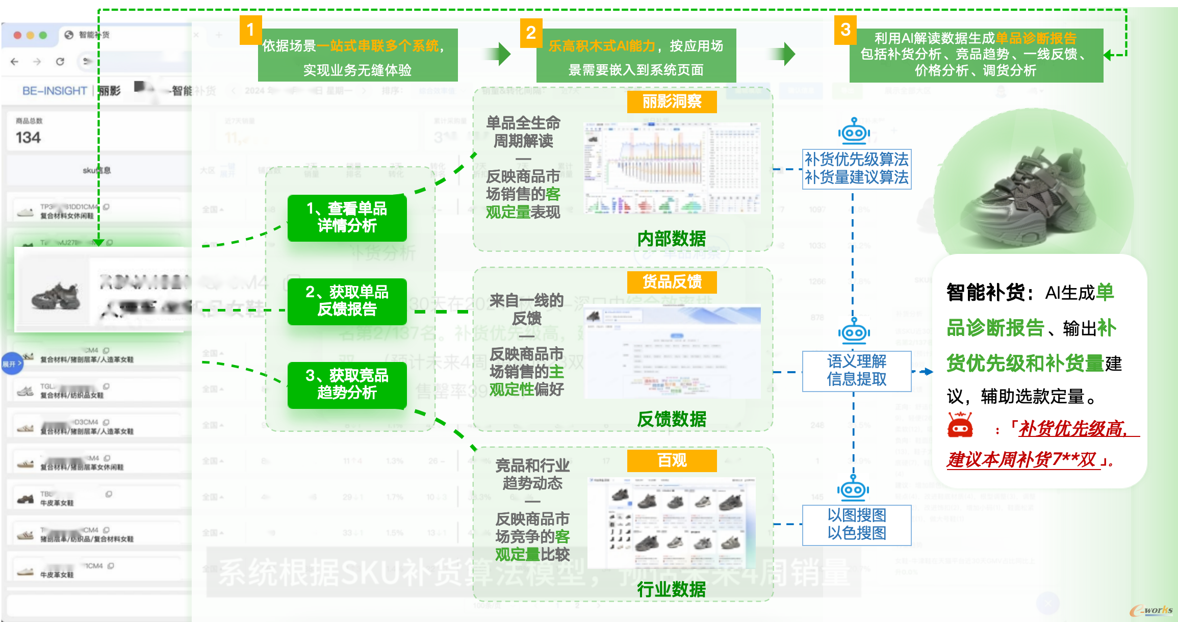 图2 百丽时尚商品运营智能助手（“单品运营大脑”）
