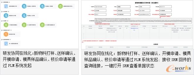 研发协同在线化