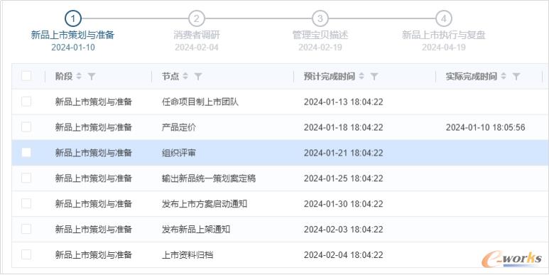 上市项目管理