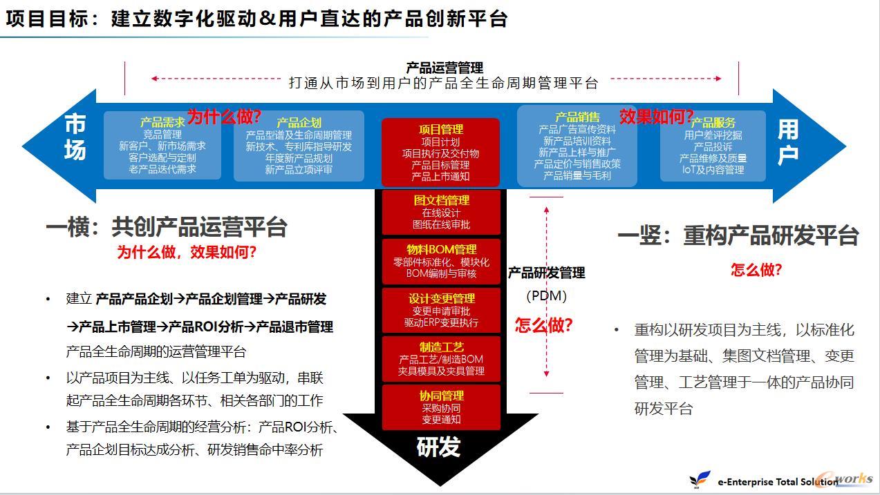 整体规划