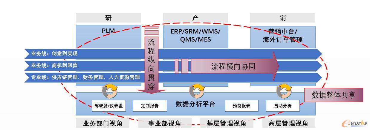 数据分析平台