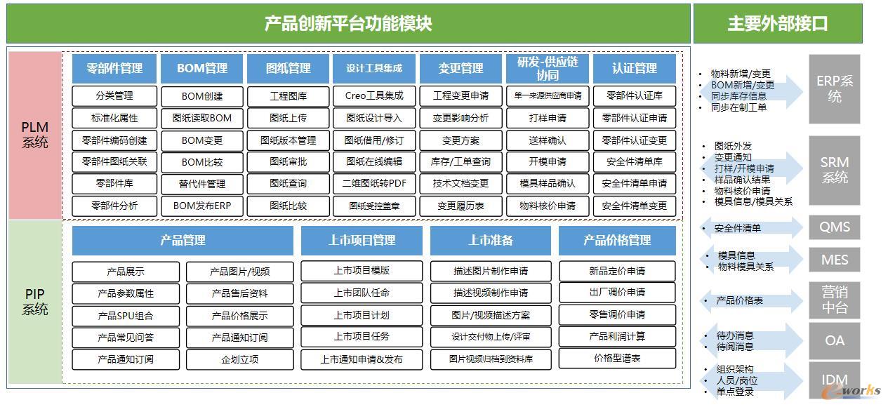 产品创新平台核心功能模块