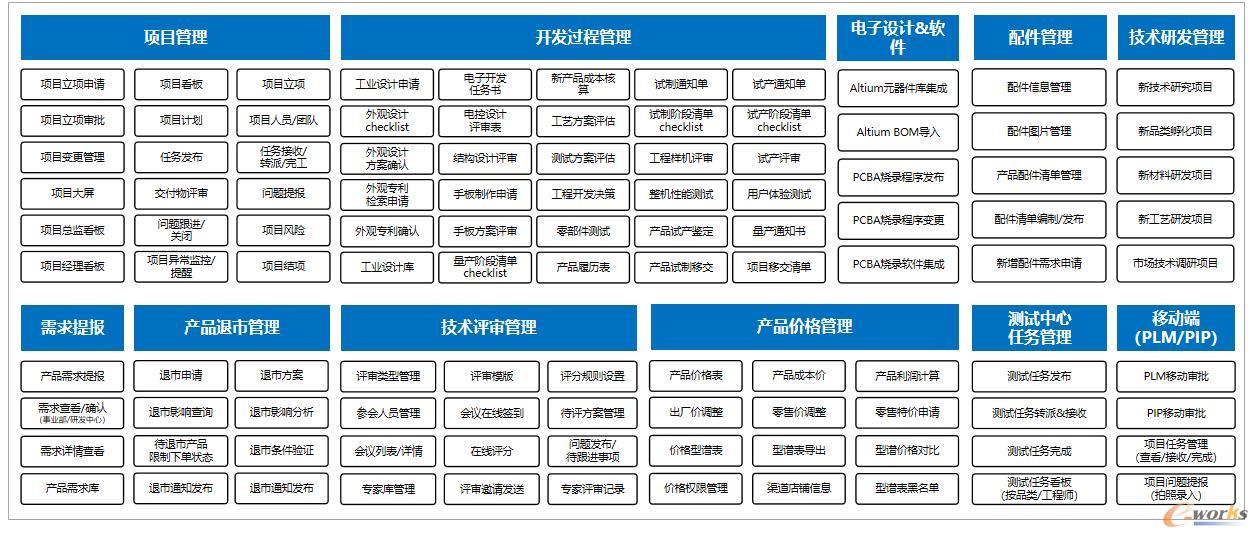 产品创新平台核心功能模块