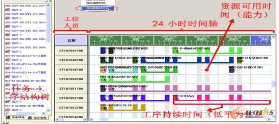 设备级APS时序图
