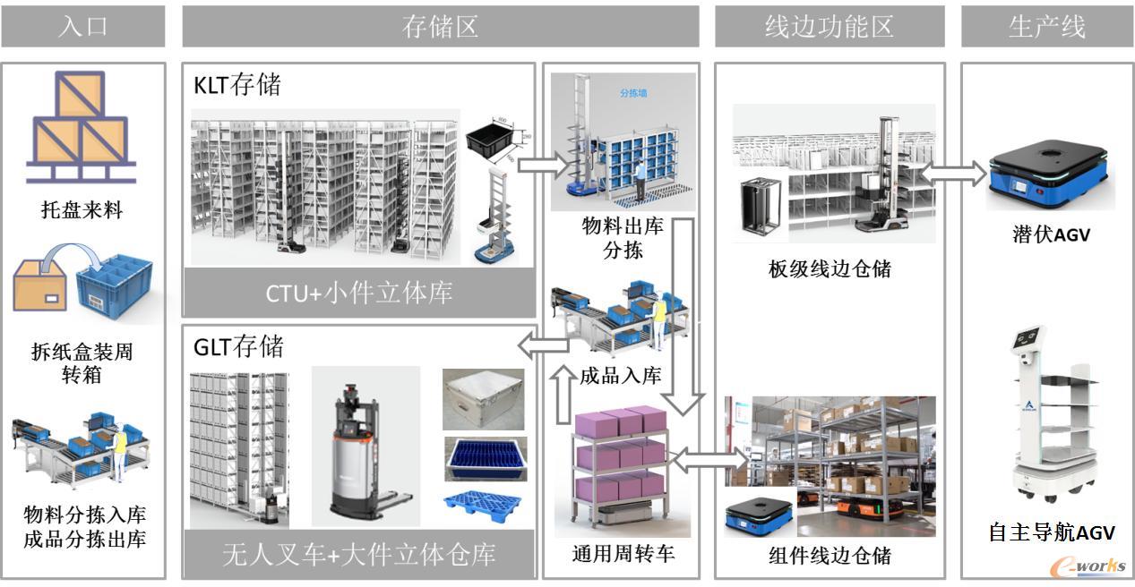 智测车间智慧物流拓扑图