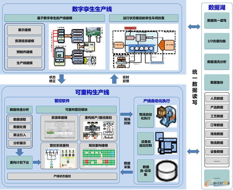 数字孪生可重构智测产线