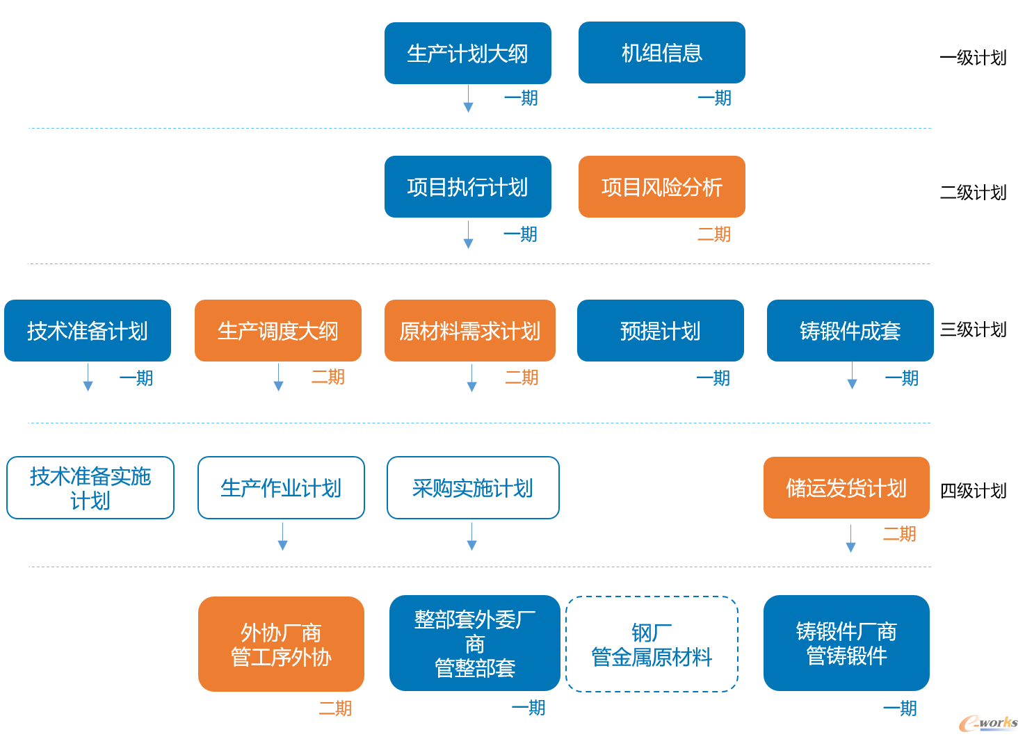 图3 供应链协同平台的业务定位