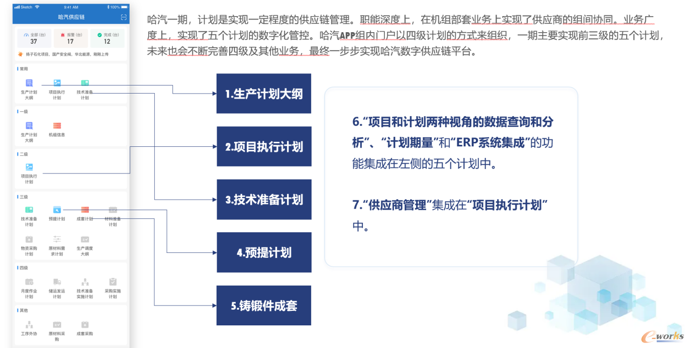 图6 哈汽一期建设效果