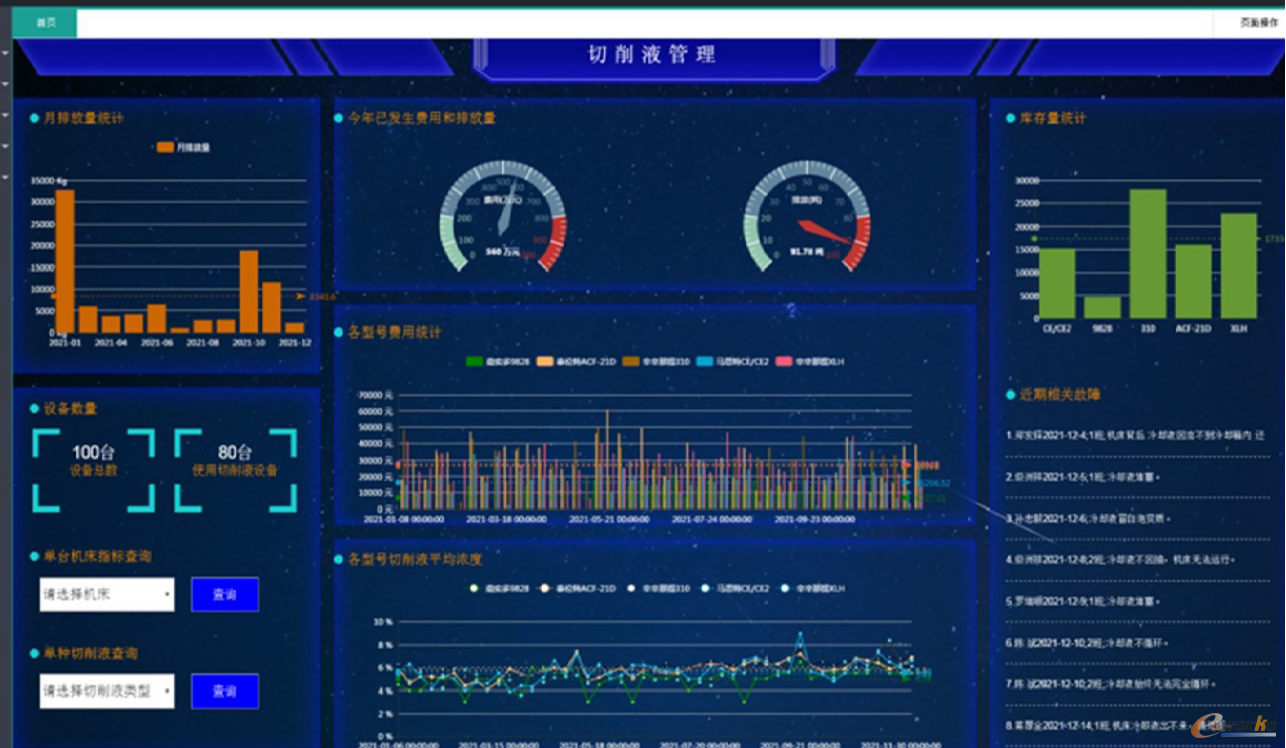 图4 集中供液排屑系统控制界面
