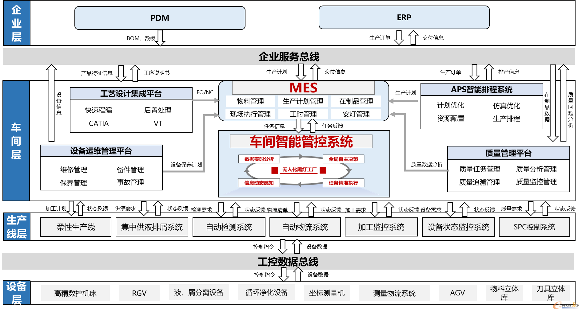 图6 整体系统集成示意图
