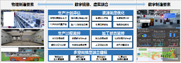 图8 数字孪生运营优化图