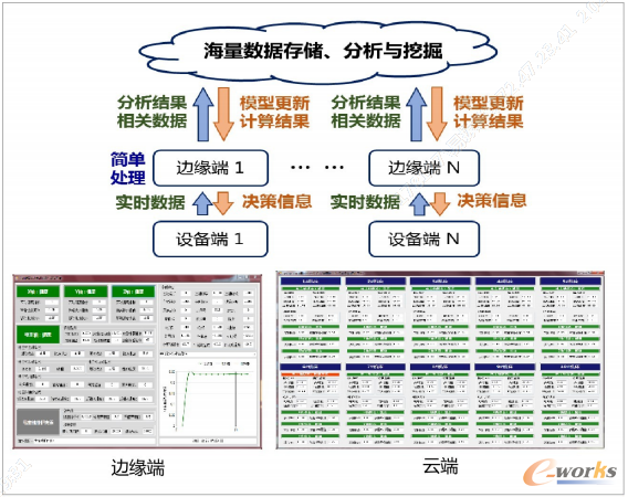 图12 设备运行状态实时监控示意图