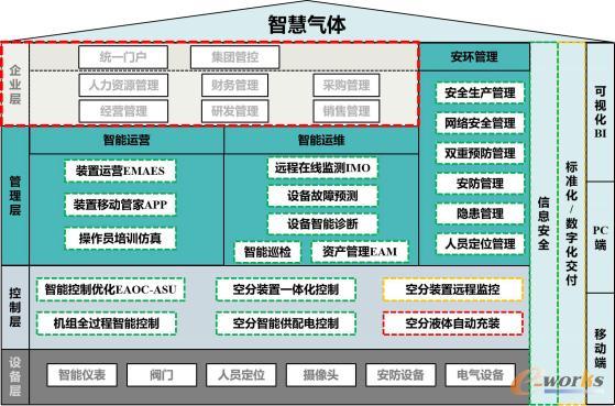 系统整体功能架构