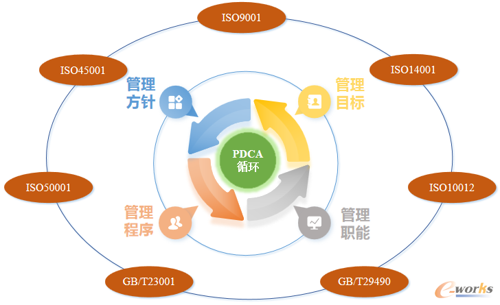 公司综合管理体系