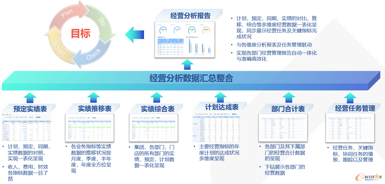 阿米巴管理分析体系