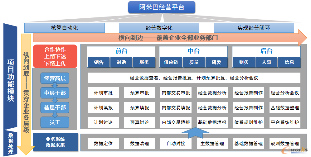 阿米巴管理数字化经营平台