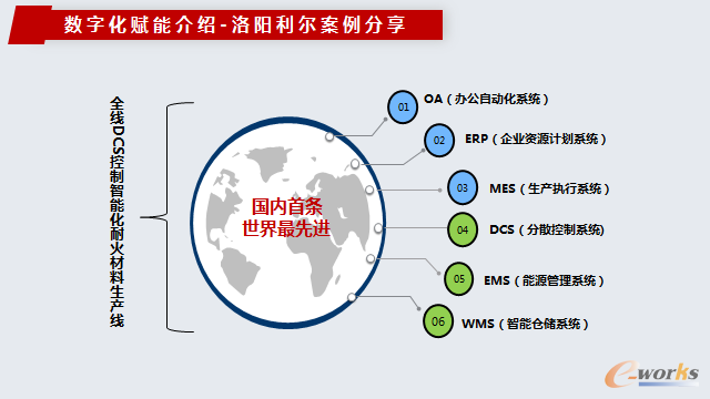 智能化生产线6大系统