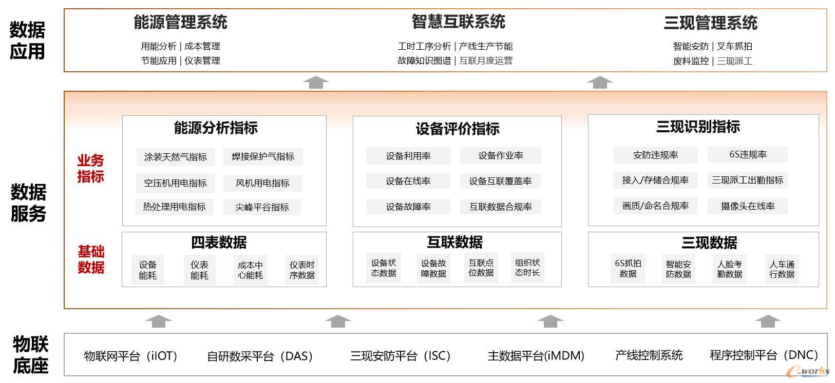 数据智能服务平台功能架构