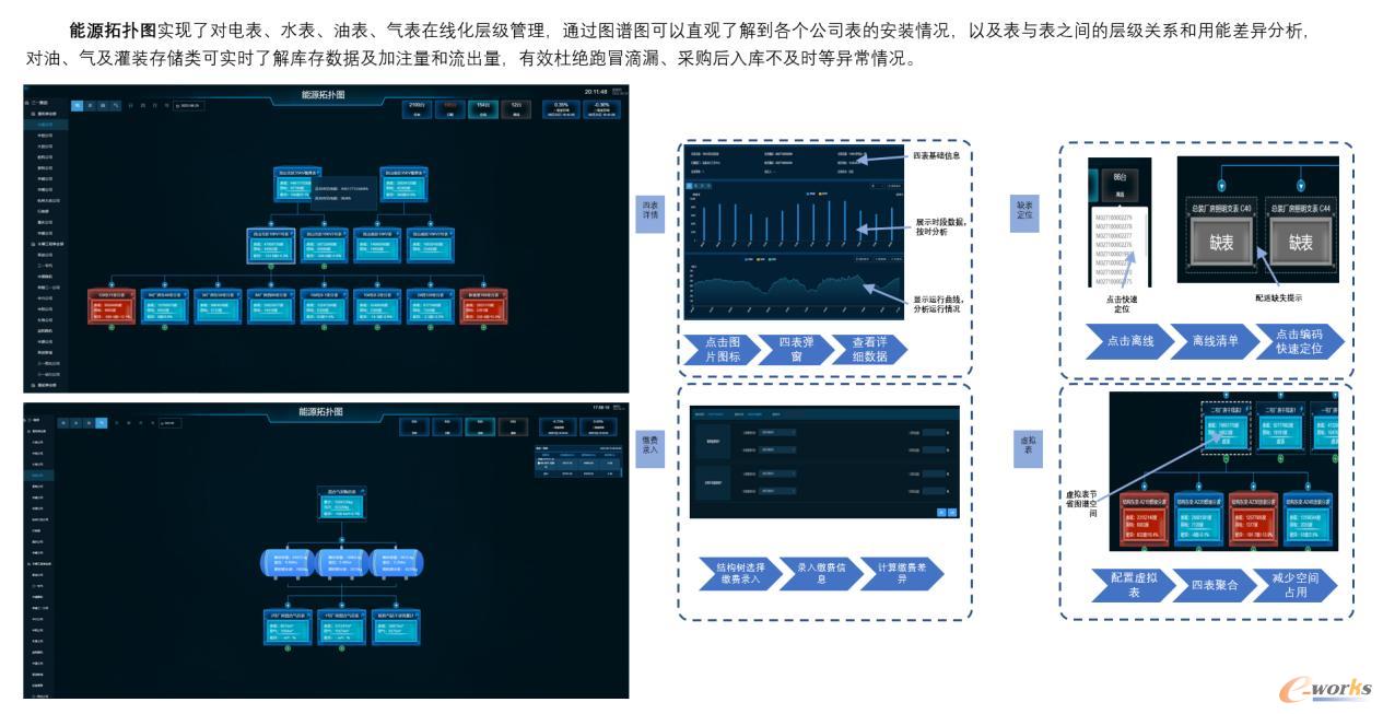 能源拓扑实物量平衡应用案例