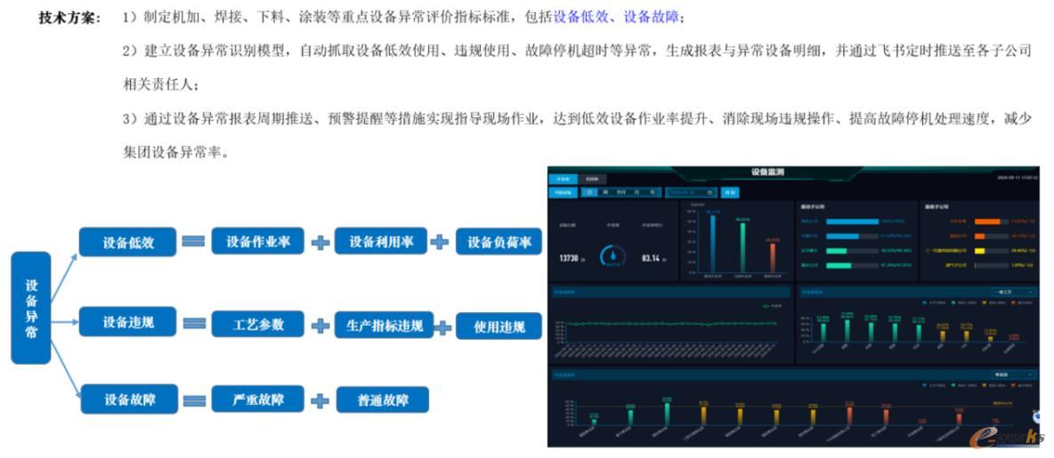 设备能效提升应用案例