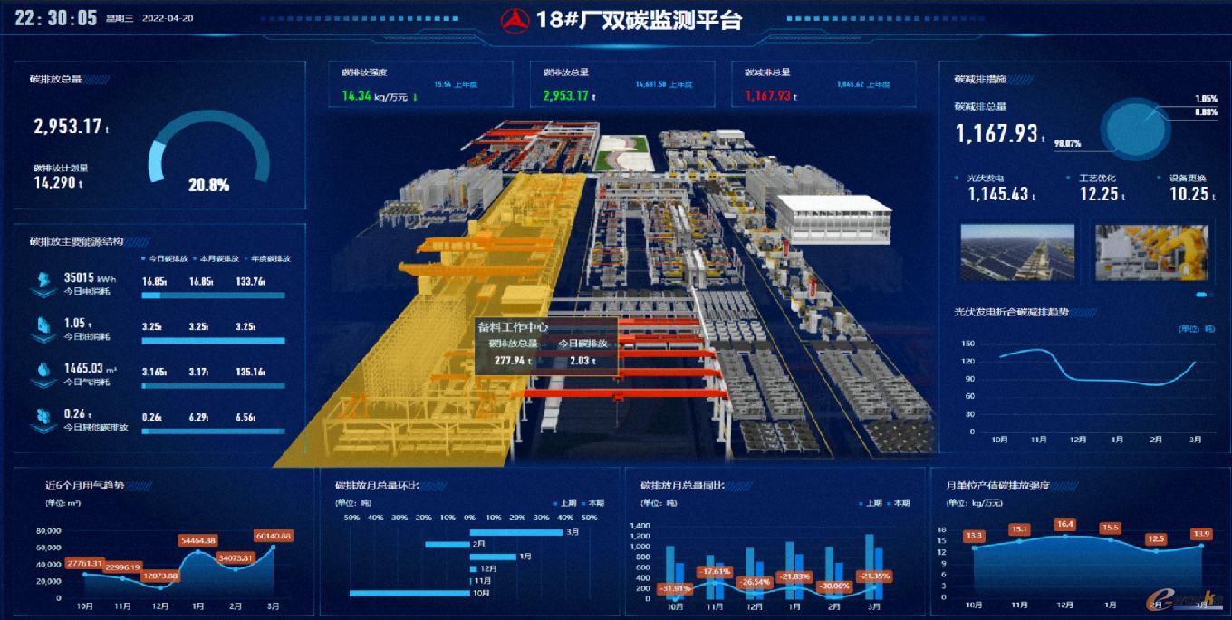 双碳监测平台