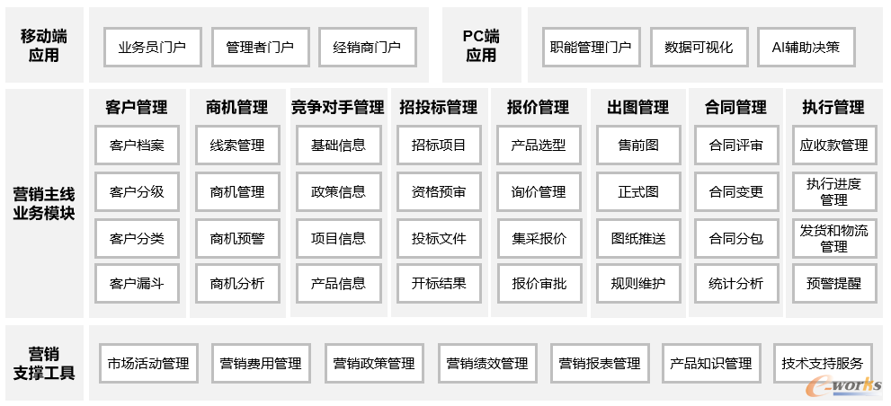 图6