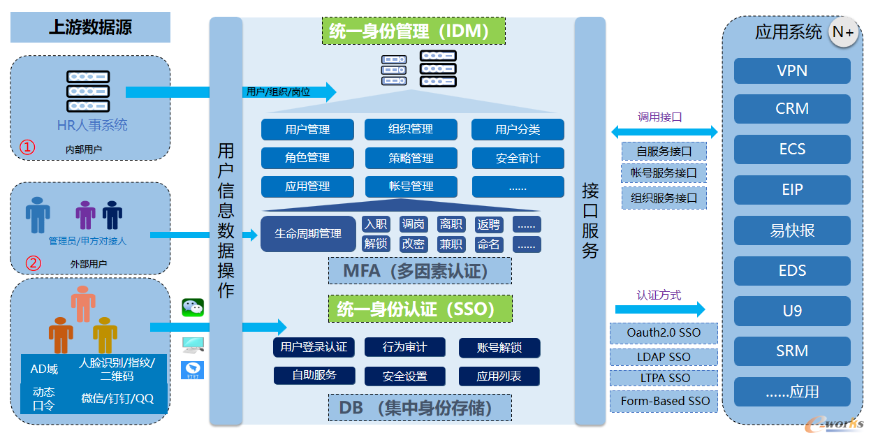 图10