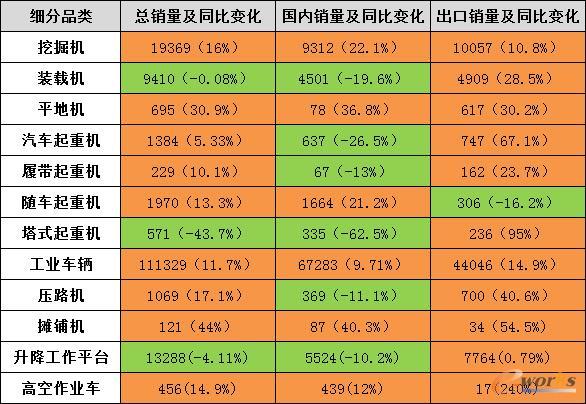 2024年12月工程机械主要产品销量变化情况