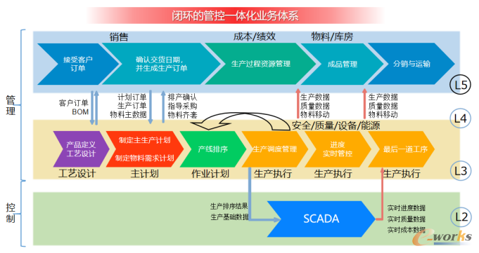贝特瑞闭环的一体化业务体系