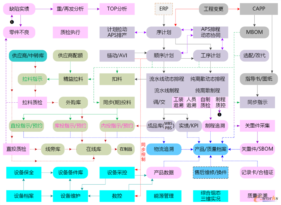 从计划到执行的全业务流程