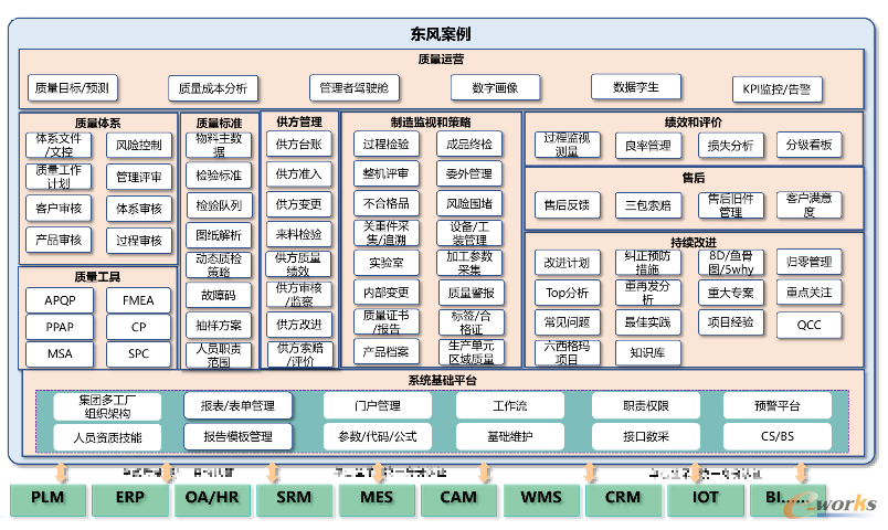 质量管理架构图