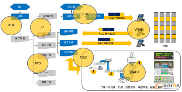 智能工厂系统蓝图