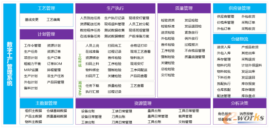 IFMS系统生产管控功能架构