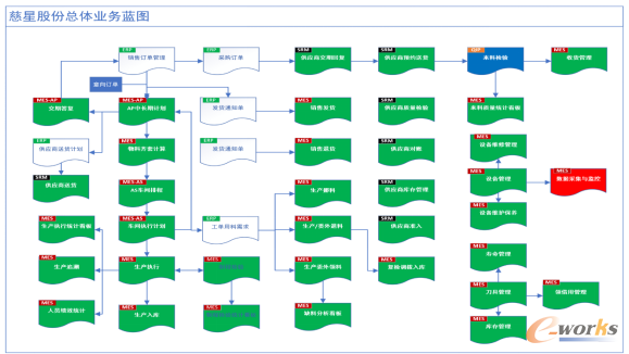 慈星股份总体业务蓝图