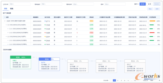 生产工单进度管理界面