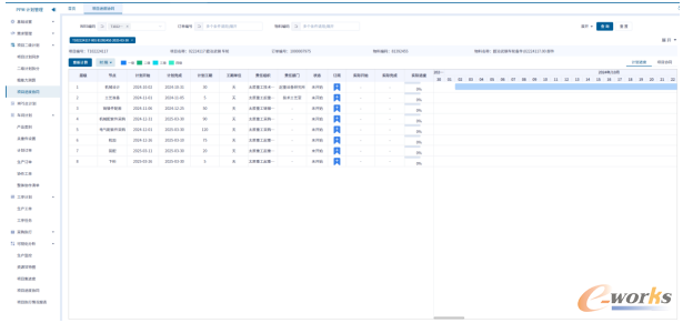 项目进度协同界面