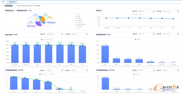 运营管理可视化界面