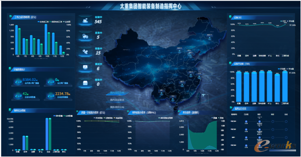 太重集团智能装备制造指挥中心