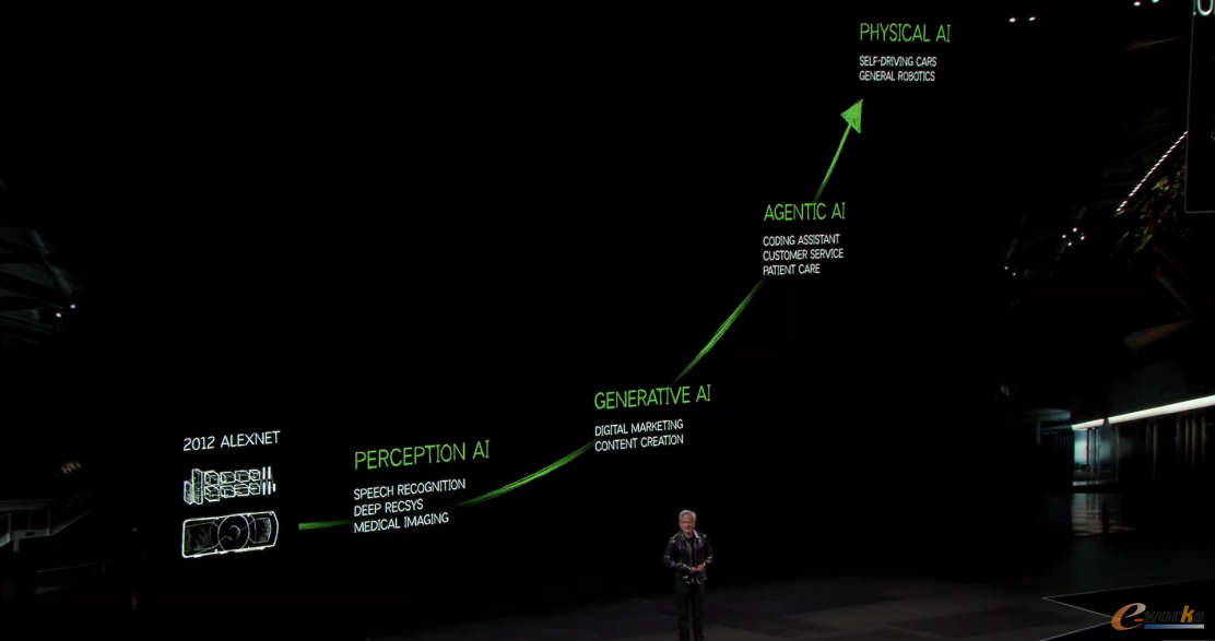 图1 英伟达CEO黄仁勋在CES 2025上发表开幕主题演讲（来源：NVIDIA官网）