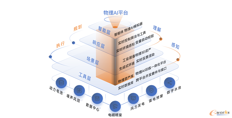 图8 索辰天工·开物平台