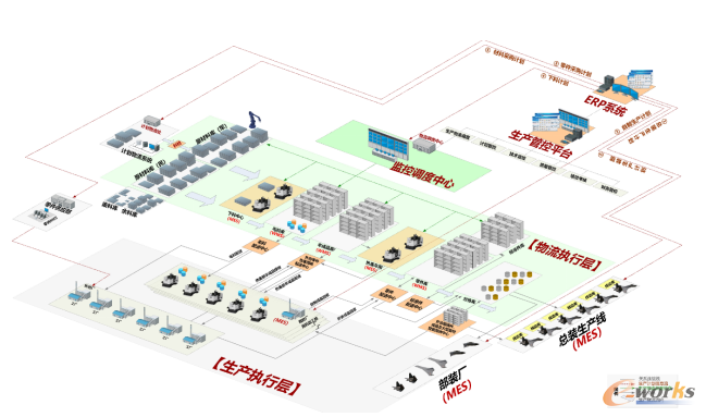 沈飞集团以MES系统为核心的生产管理规划方案
