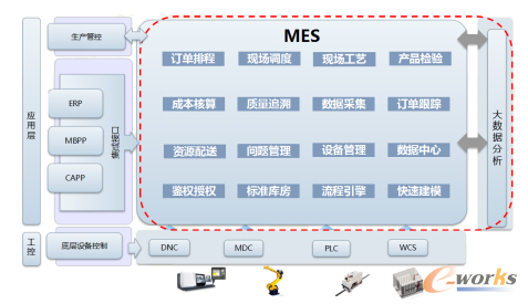 沈飞集团MES系统功能架构