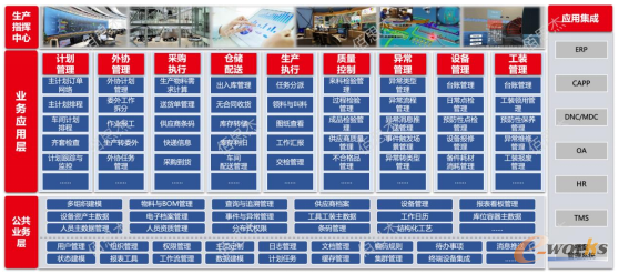 MOM生产运营管理平台整体框架图
