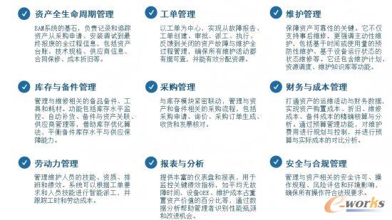 EAM主要功能模块