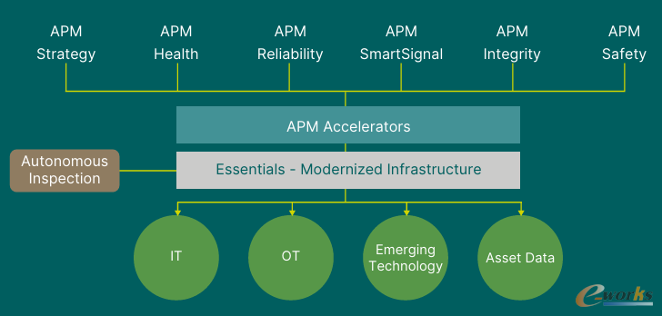GE Vernova APM套件