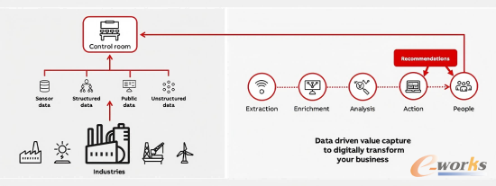 ABB：基于AI的新型数据驱动型资产绩效管理