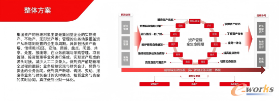 用友集团资产管理方案