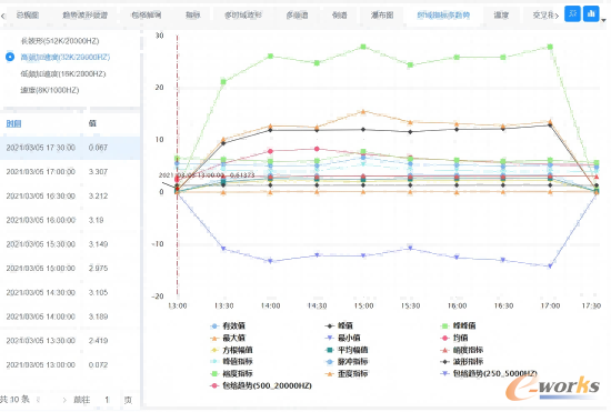 格创东智设备预测性维护管理