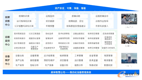 朗坤智能设备资产管理系统（iEAM）