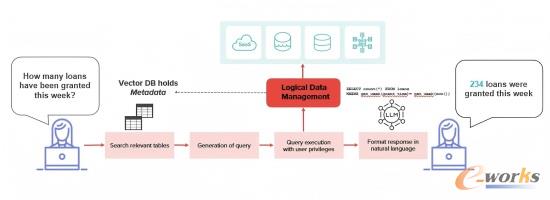通过Query RAG降低多源系统查询的复杂性